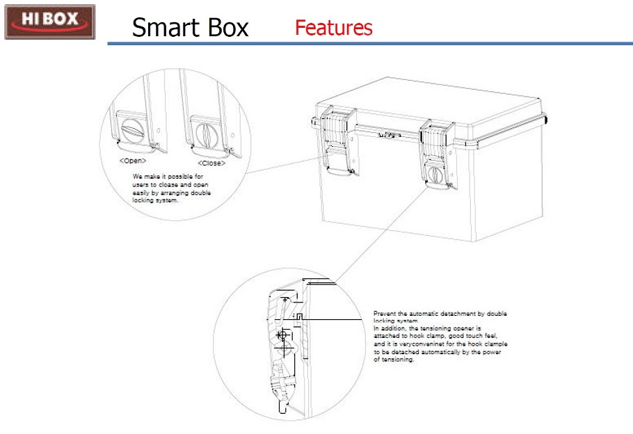 ตู้คอนโทรลไฟฟ้า พลาสติก สมาร์ทบ๊อกซ์ (Smart Box)