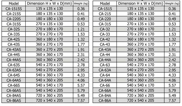 กล่องเทอร์มินอลไฟเบอร์กล๊าสโพลีเอสเตอร์ CA