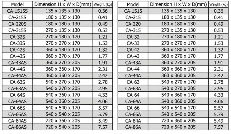 กล่องเทอร์มินอลไฟเบอร์กล๊าสโพลีเอสเตอร์ CA