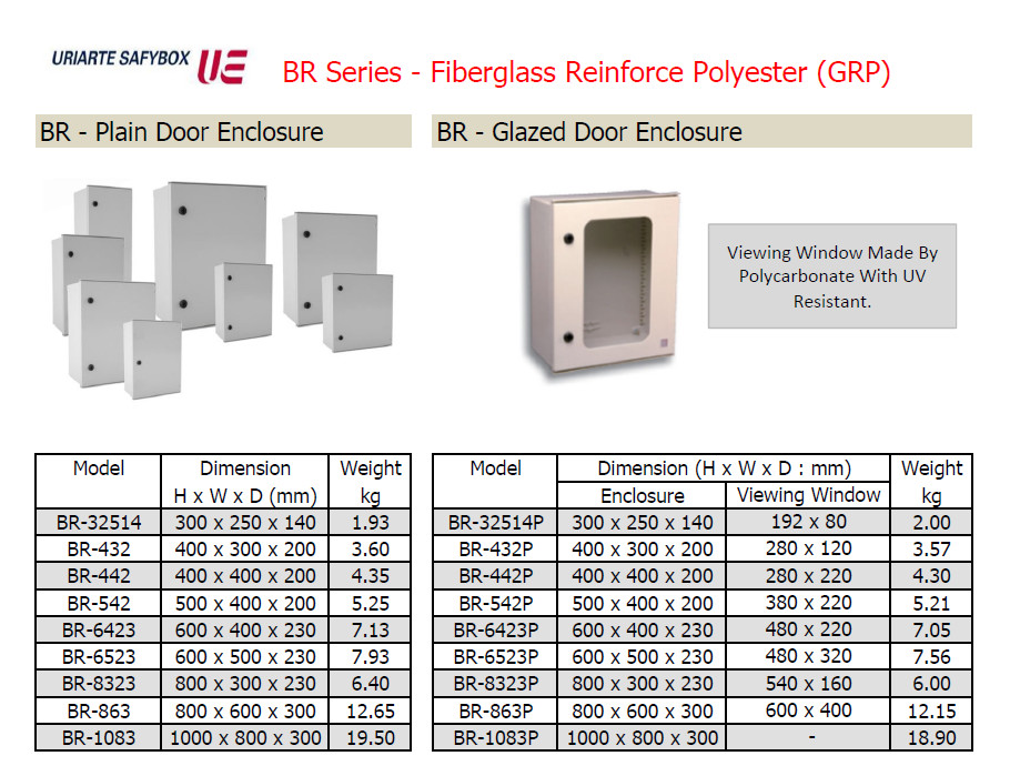 ตู้คอนโทรลไฟฟ้า บีอาร์ ไฟเบอร์กล๊าสโพลีเอสเตอร์ BR (GRP)